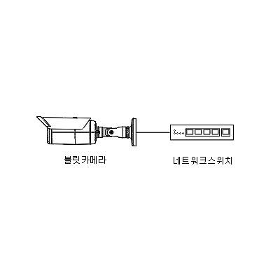 영상감시장치 사진