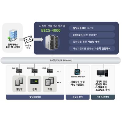 빌딩자동제어장치 사진