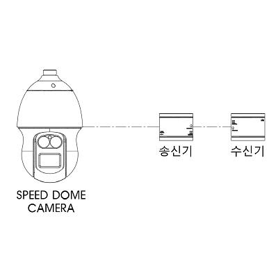 영상감시장치 제품의 1번째 사진 썸네일