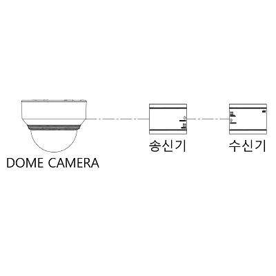 영상감시장치 제품의 1번째 사진 썸네일