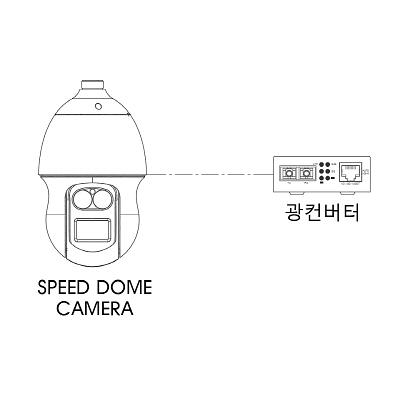 영상감시장치 사진