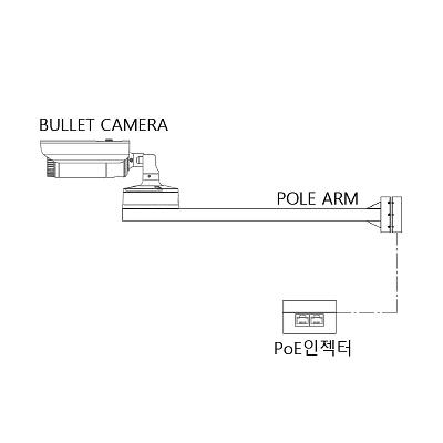 영상감시장치 제품의 1번째 사진 썸네일