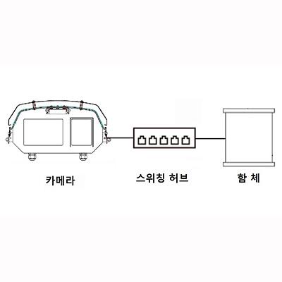 영상감시장치 사진