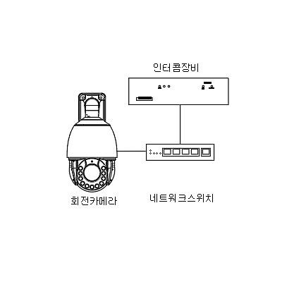 영상감시장치 사진
