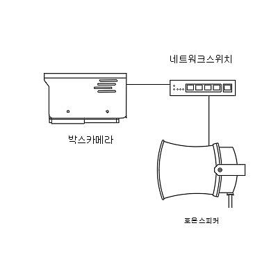 영상감시장치 사진