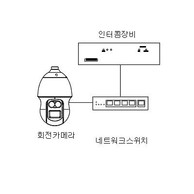 영상감시장치 제품의 1번째 사진 썸네일