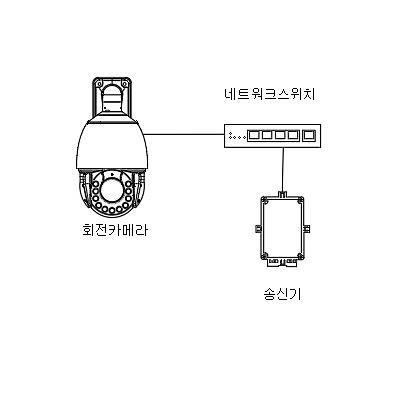 영상감시장치 사진