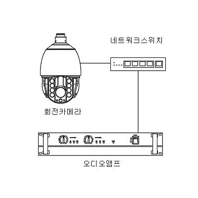 영상감시장치 사진