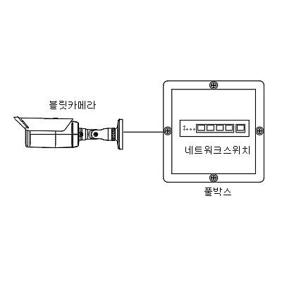 영상감시장치 사진