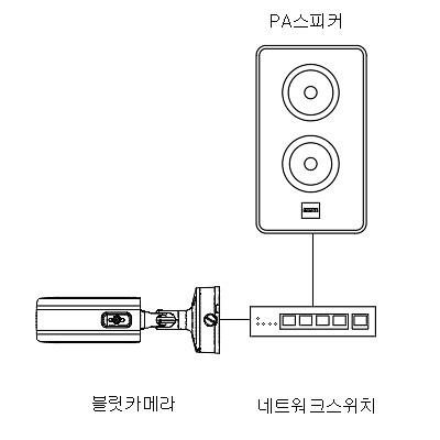 영상감시장치 제품의 1번째 사진 썸네일