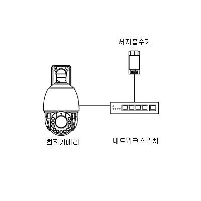 영상감시장치 제품의 1번째 사진 썸네일