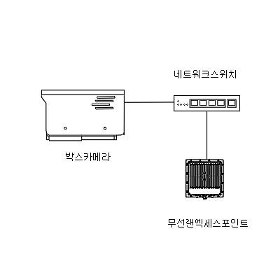 영상감시장치 사진