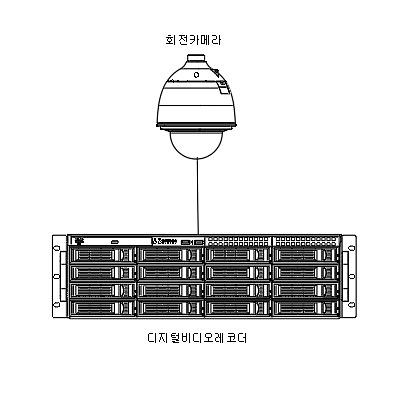 영상감시장치 제품의 1번째 사진 썸네일