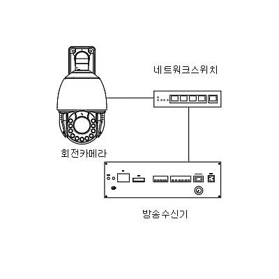 영상감시장치 사진