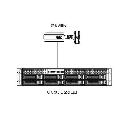 영상감시장치 사진
