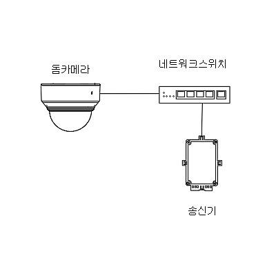 영상감시장치 사진