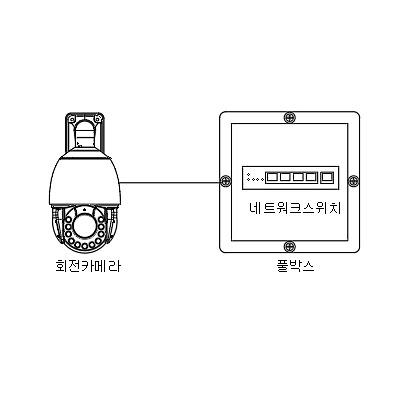 영상감시장치 제품의 1번째 사진 썸네일