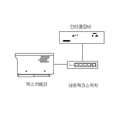 영상감시장치 제품의 1번째 사진 썸네일