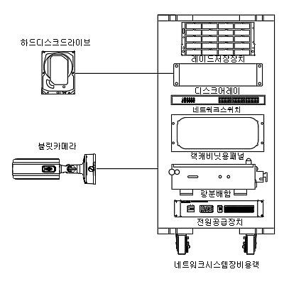 영상감시장치 사진