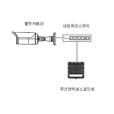 영상감시장치 사진