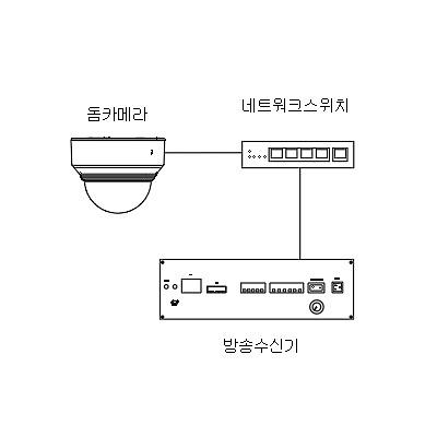 영상감시장치 사진
