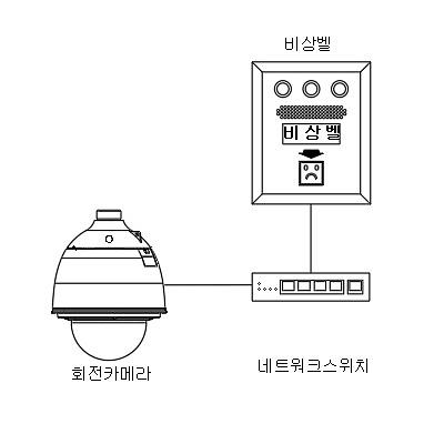 영상감시장치 제품의 1번째 사진 썸네일