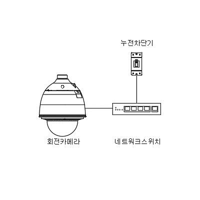 영상감시장치 제품의 1번째 사진 썸네일