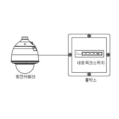 영상감시장치 사진