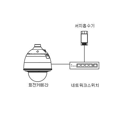 영상감시장치 사진