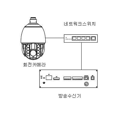 영상감시장치 사진