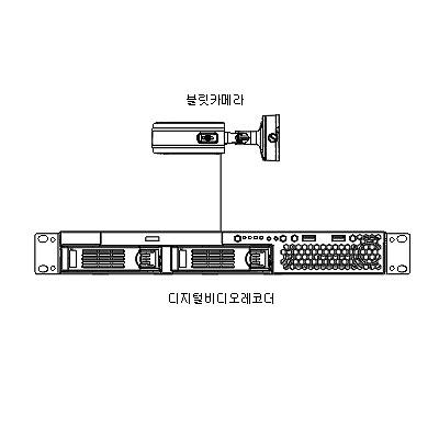 영상감시장치 사진