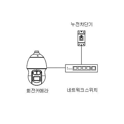 영상감시장치 제품의 1번째 사진 썸네일