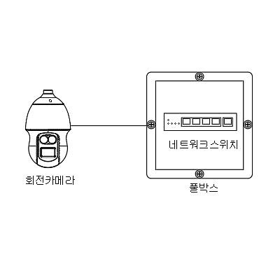 영상감시장치 제품의 1번째 사진 썸네일