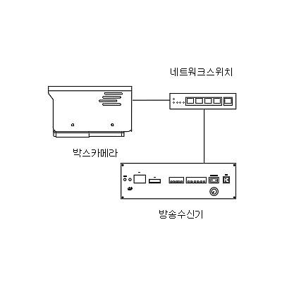 영상감시장치 사진