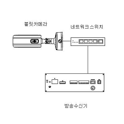 영상감시장치 사진