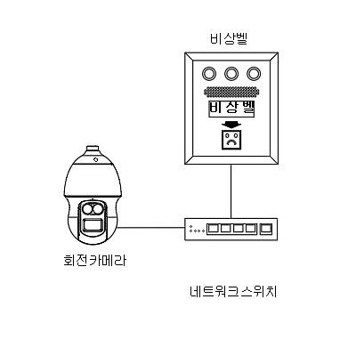 영상감시장치 제품의 1번째 사진 썸네일