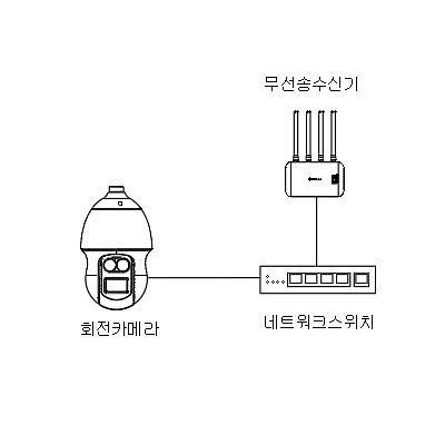 영상감시장치 제품의 1번째 사진 썸네일