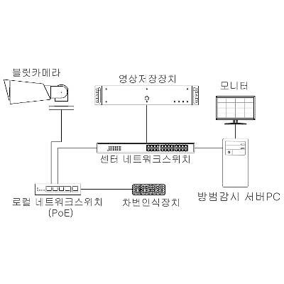 영상감시장치 사진