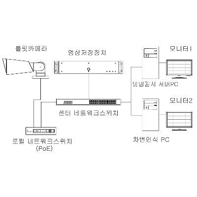 영상감시장치 제품의 1번째 사진 썸네일