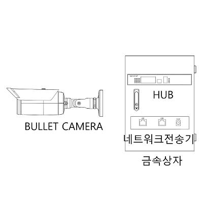 영상감시장치 사진