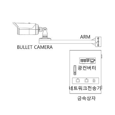 영상감시장치 사진