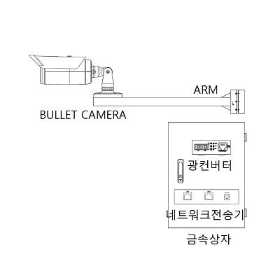 영상감시장치 사진