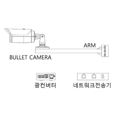 영상감시장치 사진