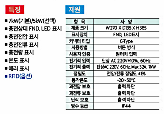 HDEVC300F-7kW 제품의 2번째 사진 썸네일