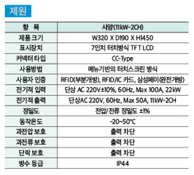 HDEVC200D-22kW 제품의 3번째 사진 썸네일