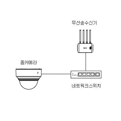영상감시장치 사진