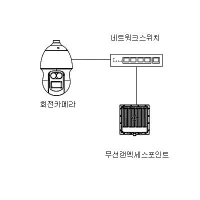 영상감시장치 사진