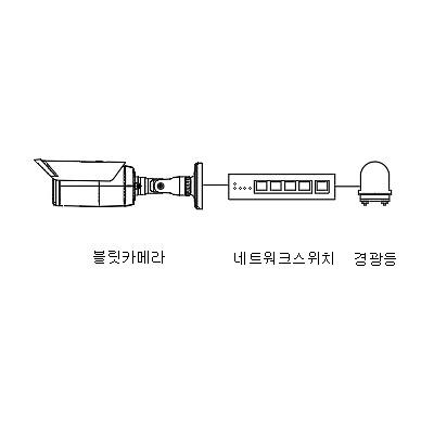 영상감시장치 사진