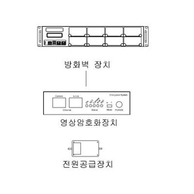 영상감시장치 사진