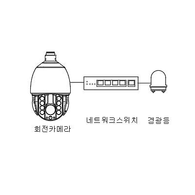 영상감시장치 사진